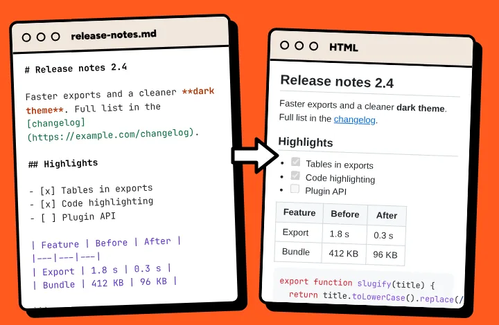 Release notes written in Markdown on the left and the same notes as formatted HTML on the right