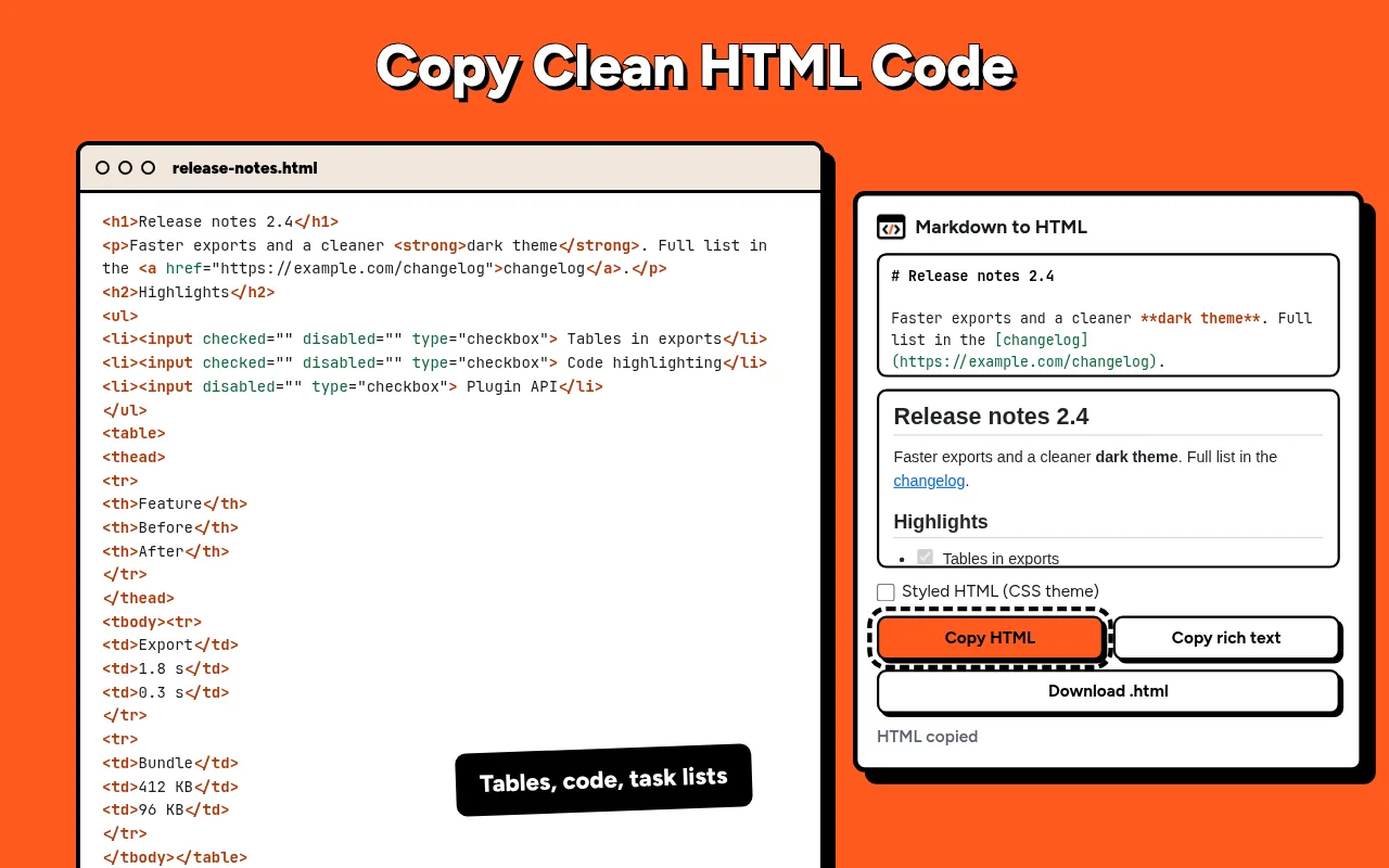 The HTML code of release notes next to the popup after Copy HTML